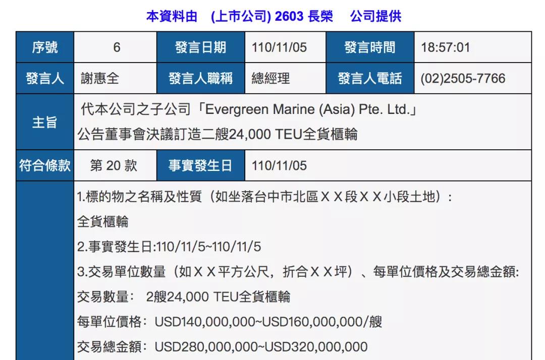 長榮海運(yùn)超3億美元再訂55500個(gè)集裝箱，并調(diào)整2艘23000TEU大船訂單！